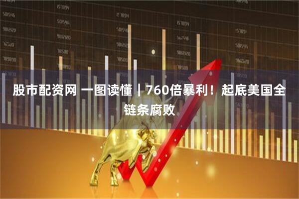 股市配资网 一图读懂｜760倍暴利！起底美国全链条腐败